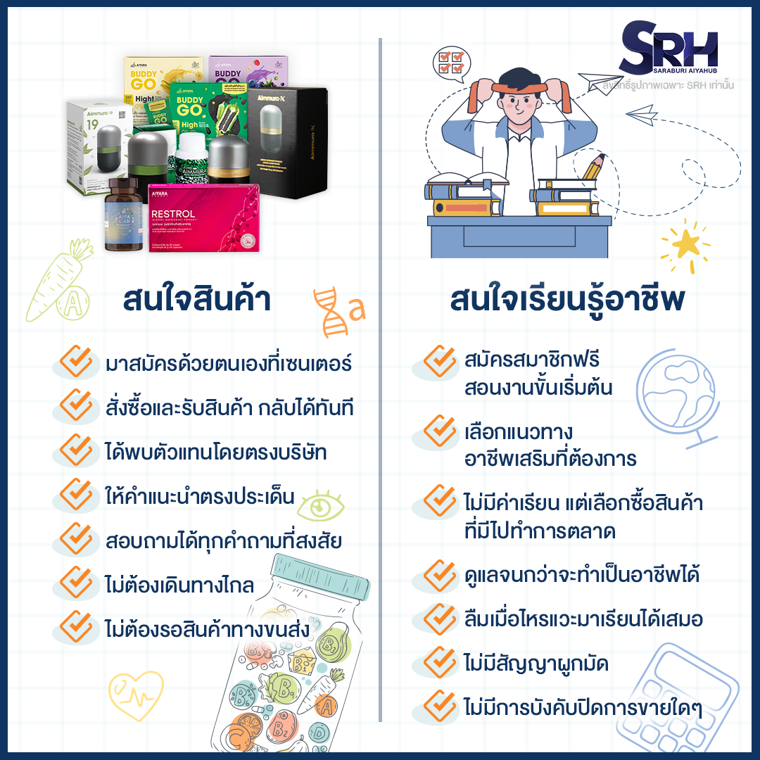 สนใจสินค้า-สนใจเรียนรู้อาชีพ